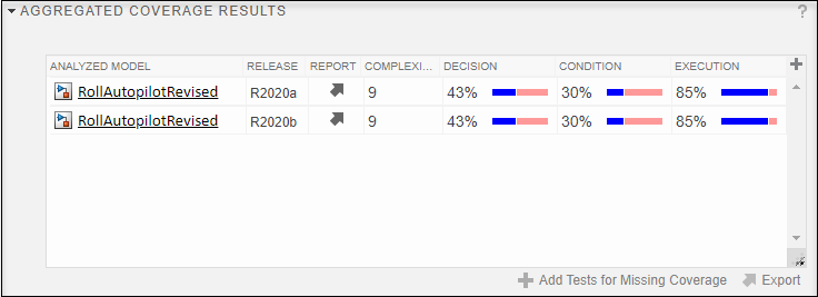 Aggregated coverage results for multiple releases