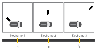Illustration of keyframe mode.
