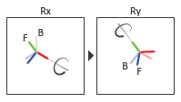 Sequence of Primitives for a Universal Joint