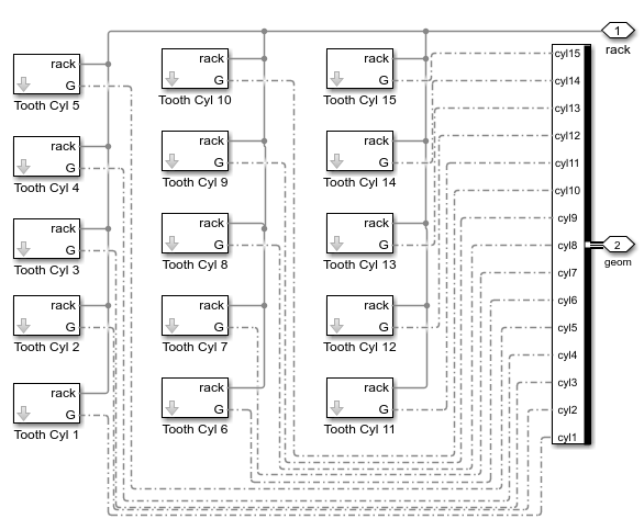 Contact Subsystem