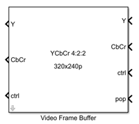 Video Frame Buffer block