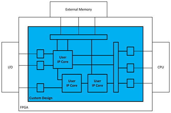 Full reference design - abstract model