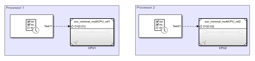 Multi CPU