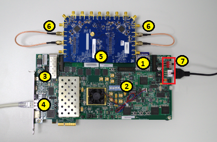 ZC706 and FMCOMMS5 card hardware connections