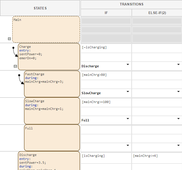 A table that models a rechargeable battery system with main and emergency batteries that operate in parallel. Each battery has multiple layers of hierarchy.