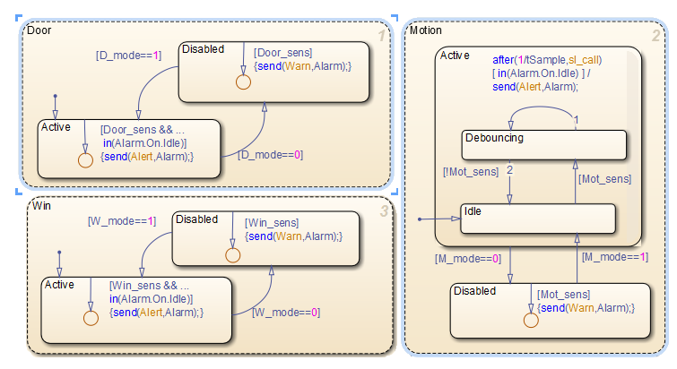 Chart that contains three states: Door, Win, and Motion. Door is the reference state.