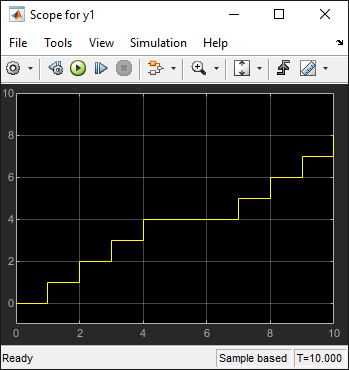 Scope showing simulation results when property States when enabling is set to held.