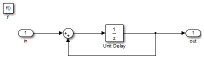 Simulink subsystem with a unit delay block.