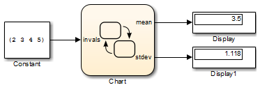 Simulink model with display blocks showing the simulation results.