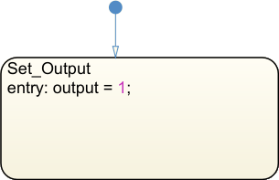 Triggered chart. The default transition connects to the Set_Output state. On entry, the Set_Output state sets the value of the output symbol to 1.