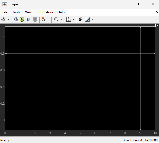 Scope block after disabling the Execute (enter) Chart Initialization chart property. From 0 to 5 seconds, output displays a value of 0. From 5 to 10 seconds, output displays a value of 1.