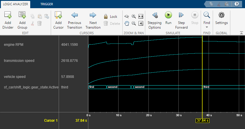 Simulation output as displayed in the Logic Analyzer