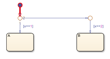 Chart without an unconditional default transition branch to a state.