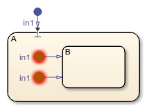 Two entry junctions that have the same label in1.