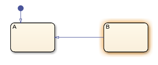 Chart that contains an unreachable state.