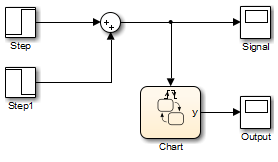 Simulink model that contains a chart with two input events.