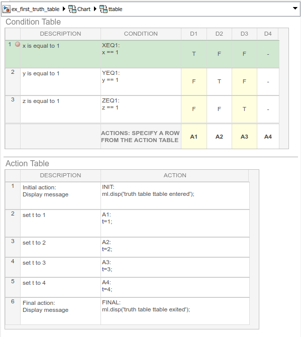 Truth table that is paused at a breakpoint when a condition is tested.