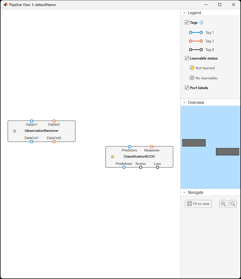 View of the new pipeline