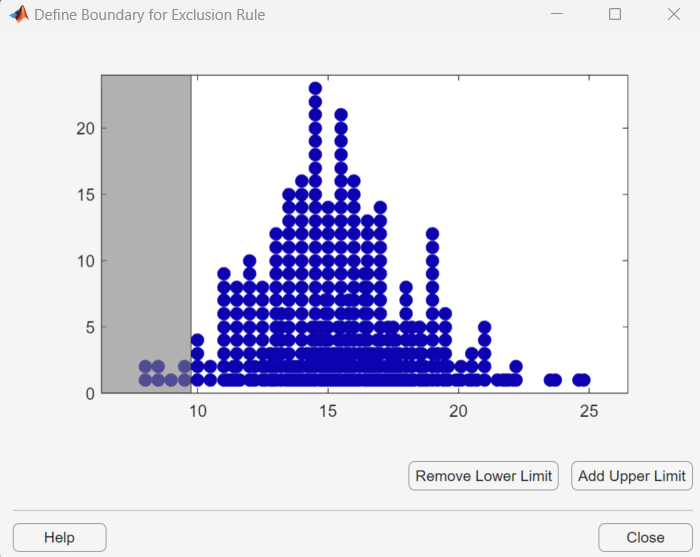 Define Boundary for Exclusion Rule dialog box displaying a lower limit