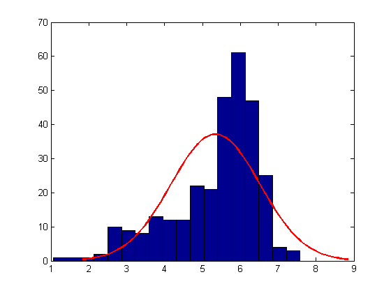 Click to go to the example, Exploratory Analysis of Data.