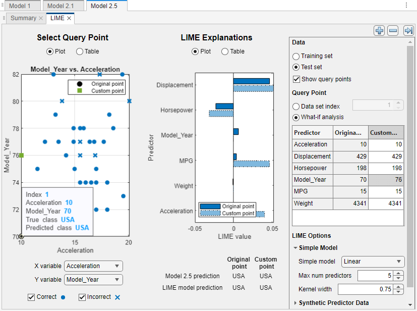 LIME plots for performing what-if analysis