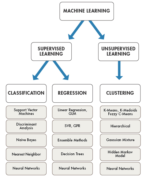 matlab for machine learning