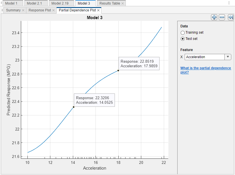 Partial dependence plot for Model 3 that compares the predicted response to the acceleration values using the test data set