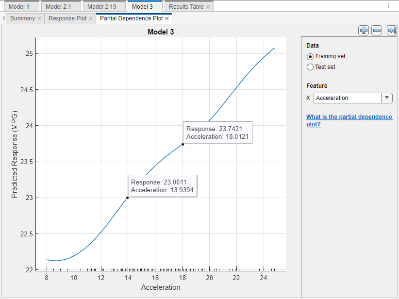 Partial dependence plot for Model 3 that compares the predicted response to the acceleration values using the training data set