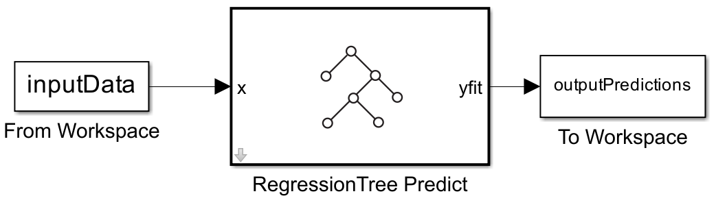 Exported Regression Leaner app model in Simulink