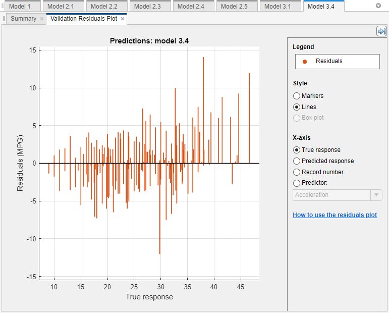 Plot of the residuals for a regression neural network