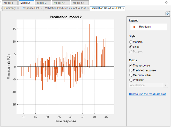 Plot of the residuals for a regression tree