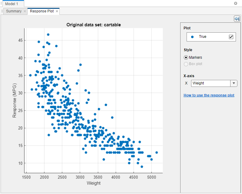 Response plot in the app comparing the Weight predictor to the MPG response