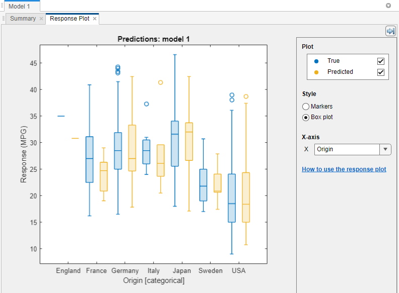Response plot displaying box plots for each country of origin. The blue box plots show the distribution of true response values, and the yellow box plots show the distribution of predicted response values.