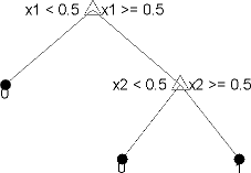 Simple classification tree