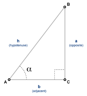 Right triangle with vertices A, B, and C. The vertex A has an angle α, and the vertex C has a right angle. The hypotenuse, or side AB, is labeled as h. The opposite side of α, or side BC, is labeled as a. The adjacent side of α, or side AC, is labeled as b. The cosecant of α is defined as the hypotenuse h divided by the opposite side a.