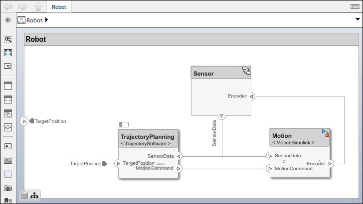 The robot arm model with a software architecture, state chart, and Simulink behavior.