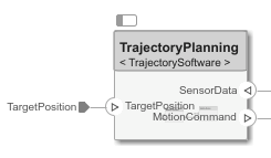 Trajectory planning component has a trajectory software architecture model reference.