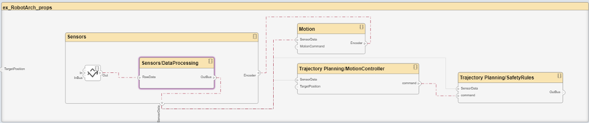 Spotlight view of the data processing component.