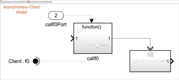 Reference model, ClientModel, with Function-Call Subsystem block labeled callf0, a Function Element block labeled Client.f0, an Inport block labeled callf0Port, and a message payload.