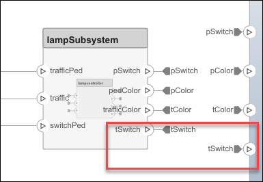 The architecture diagram shows the corresponding root architecture from the sequence diagram for tSwitch.