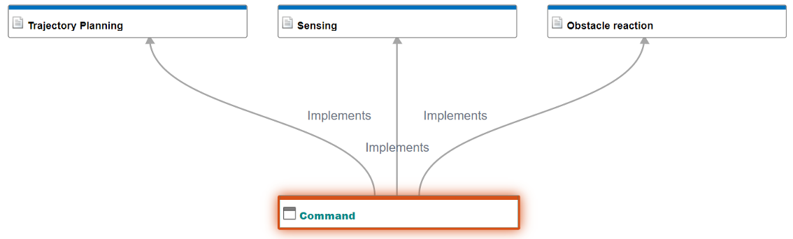 Traceability diagram for the trajectory planning requirement link.