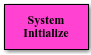 System Initialize block