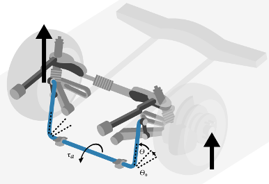 Illustration of an anti-sway bar is connected to the independent suspension