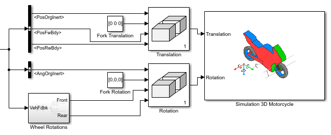 Figure Simulation 3D Motorcycle block inputs