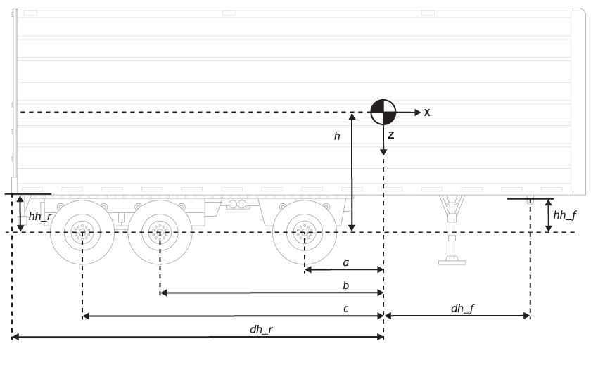 Side view of trailer showing longitudinal axle and hitch distances from CM