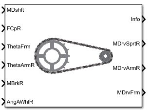 Motorcycle Chain block