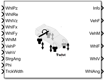 Twist-Beam Suspension - K and C