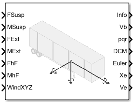 Trailer Body 6DOF block