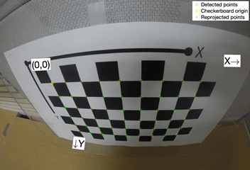 Labeled checkerboard showing origina and x- and y- directions.