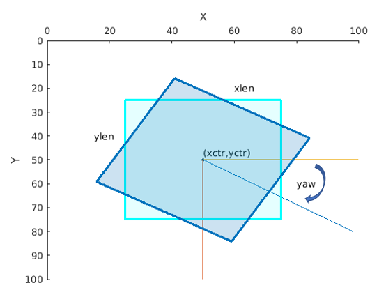 Square rectangle rotated by -30 degrees.